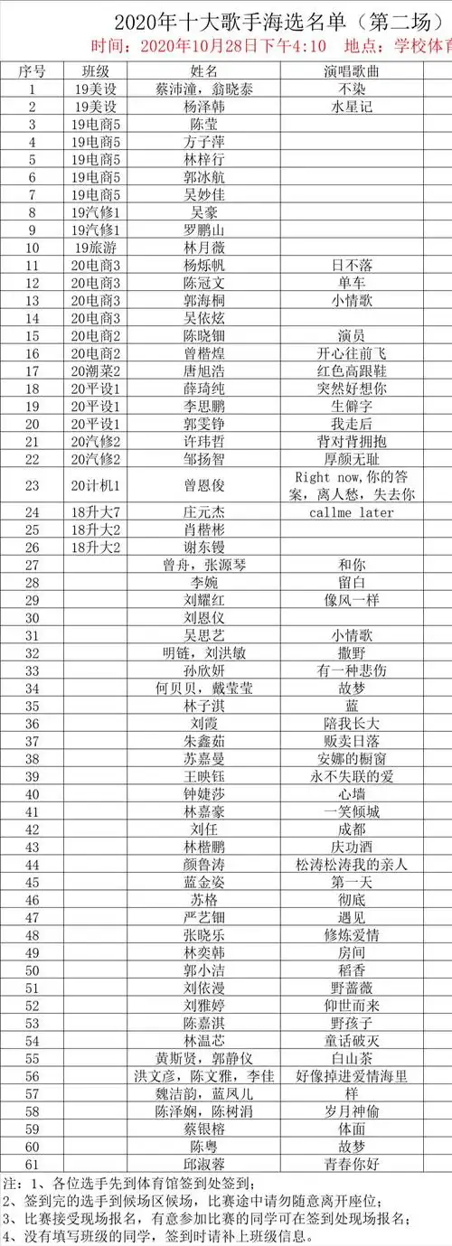 2020十大歌手海选名单