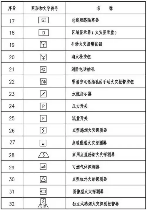 火灾自动报警系统图纸中常见图形和文字符号汇总_消防知识__北京消防