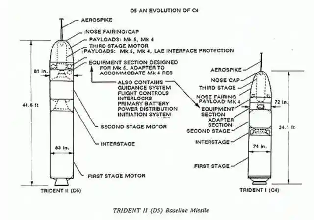 全球洲际导弹top10出炉印度烈火6排第十我国有两款上榜