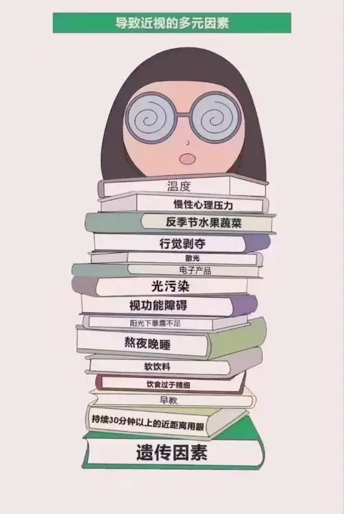 上不给他看手机67怎么6061是还6969近视了[裂开]来看看吧