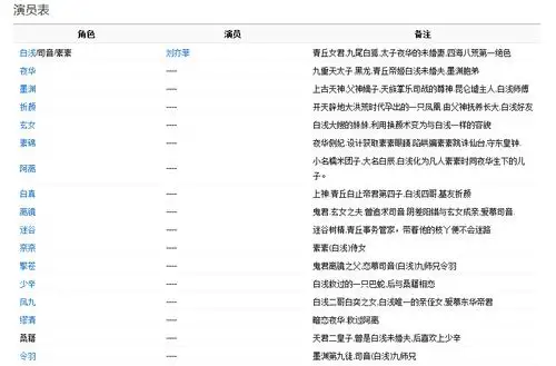 电影《三生三世十里桃花》演员表名单 角色介绍(图)