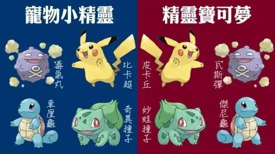 路飞变鲁夫,皮卡丘变比卡超?你熟悉的动漫角色到底叫什么名?