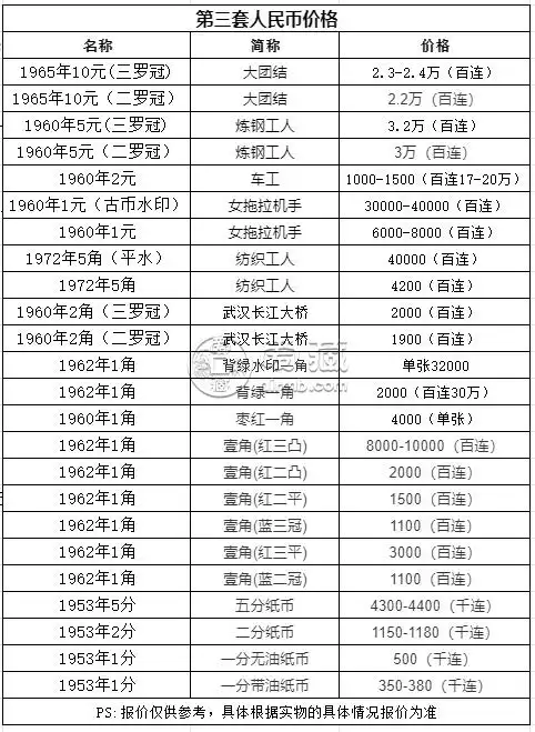 1960年1角纸币回收价格表图片1960年一角钱币的收藏价值
