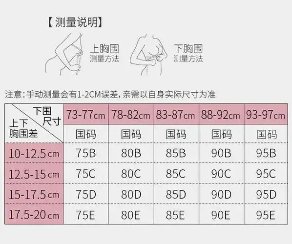 罩杯尺寸=胸围-下胸围.