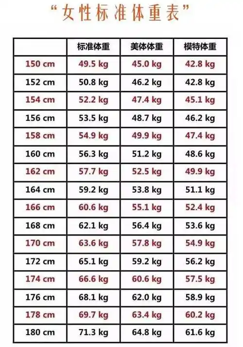 女性的标准体重对照表_酷知科普