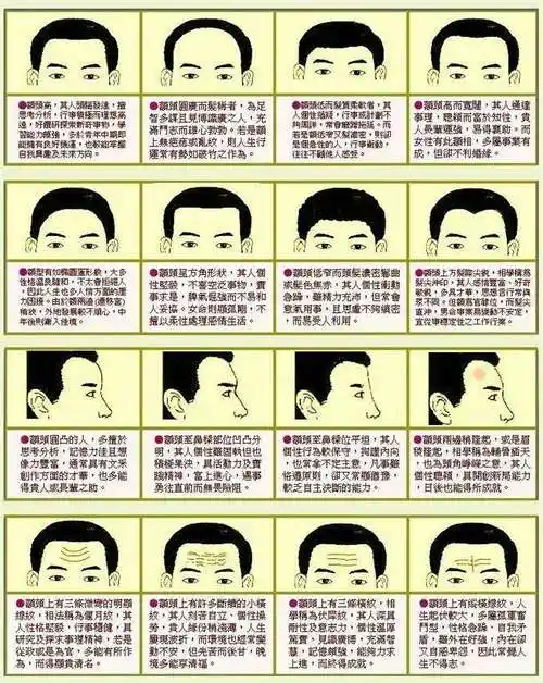 额头面相吉凶,额头面相分析_面相_风水大师许少锋