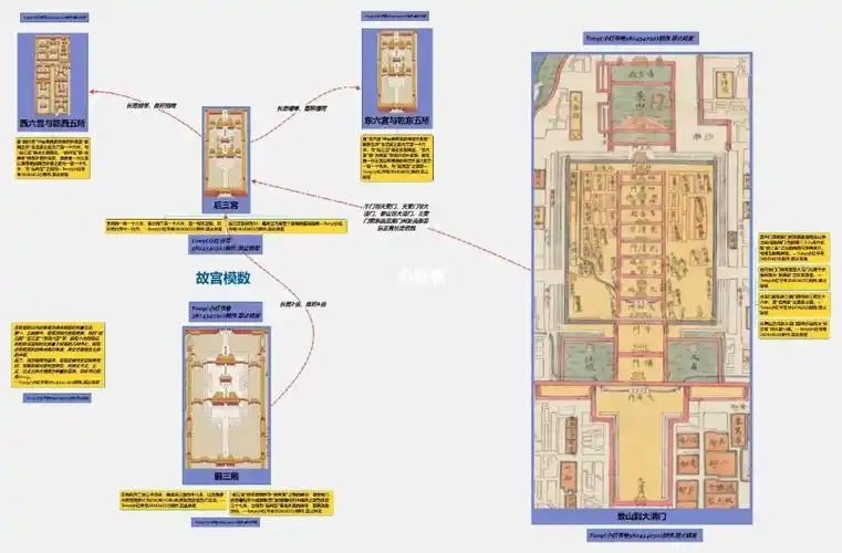 故宫知识思维导图五故宫营造的模数知识