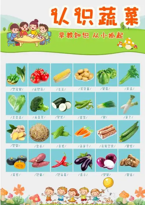蓝色卡通简约手绘清新认识蔬菜早教挂图模板_第1页