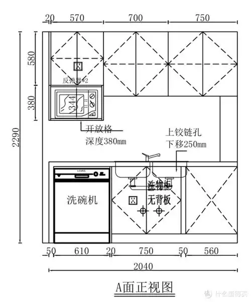 橱柜基础要点get