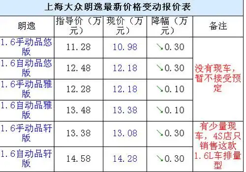 上海大众朗逸最新价格变动报价表