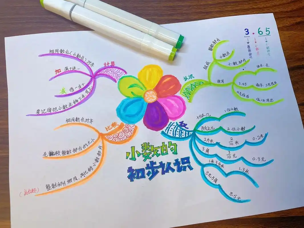 小数的初步认识/数学思维导图 三年级下册数学人教版, 第七单元小数的