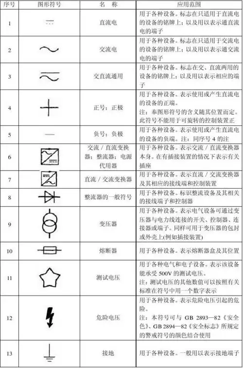 附录5  电气设备用图形符号(摘自gb/t5465—1996)