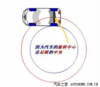 【图】倒车宝典,新手必看_荣威550论坛_汽车之家论坛