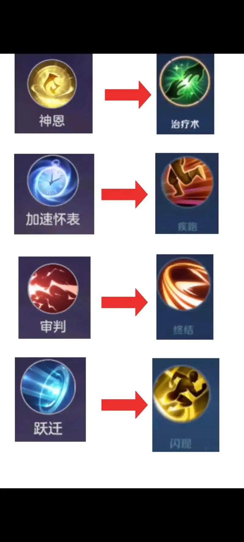 曙光英雄的新玩家们 看看曙光与王者对应的召唤师技能! #曙光 - 抖音