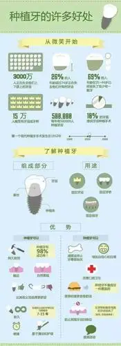 种植牙科普:8种植后需注意事项