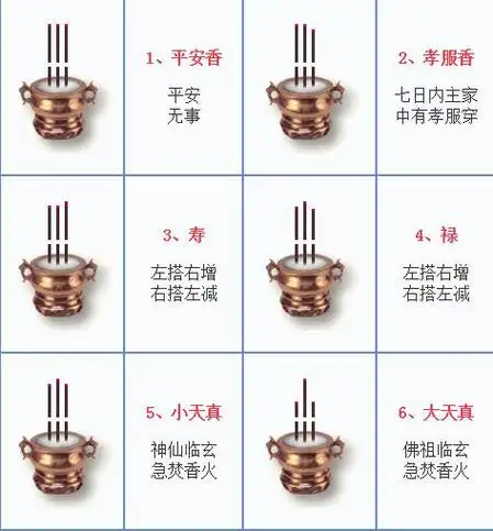 佛教二十四香谱图解,24种烧香图解(香谱二十四法图) - 热点 - 都市