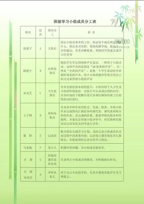 班级学习小组成员分工表
