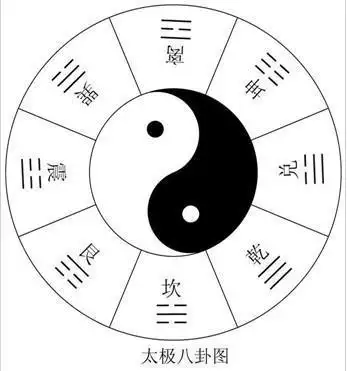 关于正宗的八卦图