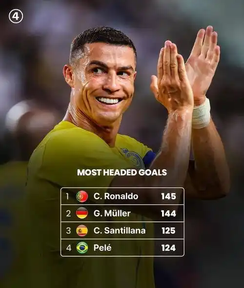 c罗总进球839个,那球王梅西生涯进了多少球了?_比赛_足坛_历史