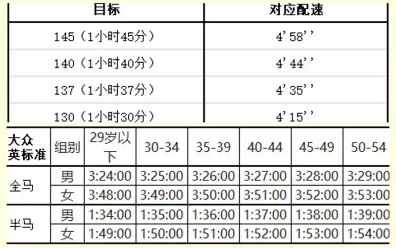 赛记再战蠡湖半马