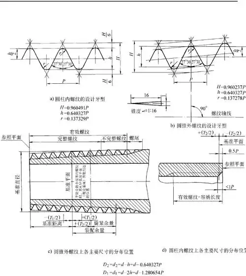 55°密封管螺纹(摘自gbt7306-2000)