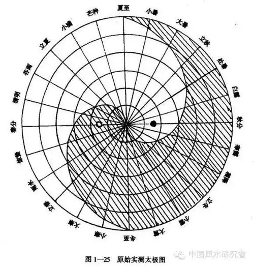 太极图正确画法太极图唯一正确的画法