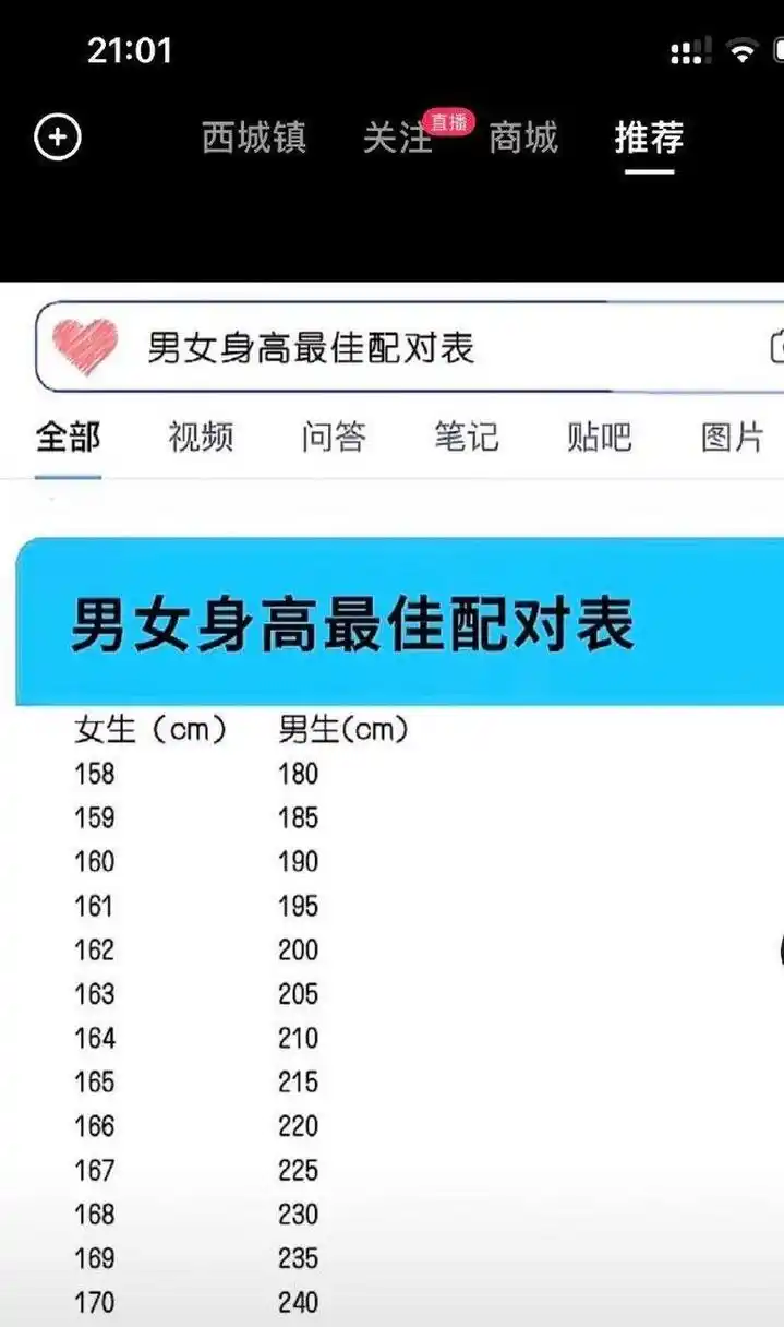 男女身高最佳搭配表,不客气
