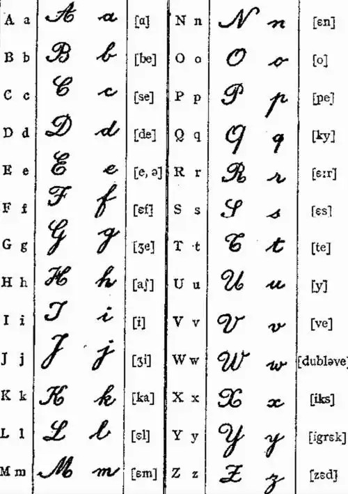 怎么练花体字(英文)?