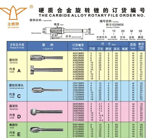 峰力耐钨钢磨头 钨钢硬质合金旋转锉刀 钨钢铣刀木雕根雕打磨头 e型