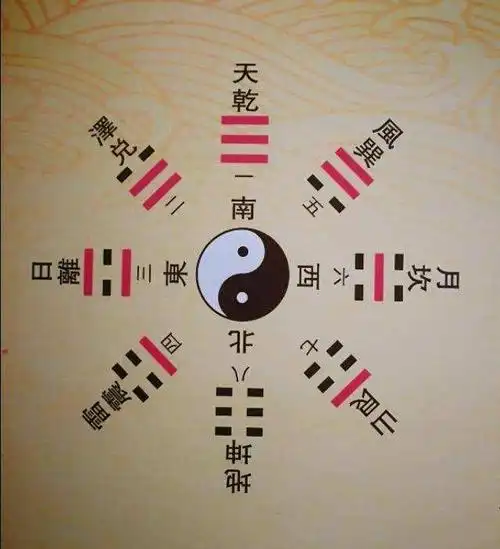 带雷风的成语,带雷风的成语大全(易经详解第9篇—八卦的方位)