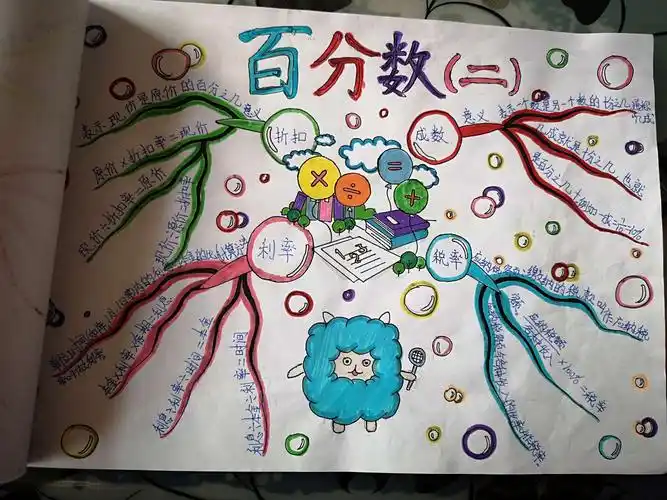 姚店子小学六年级数学思维导图