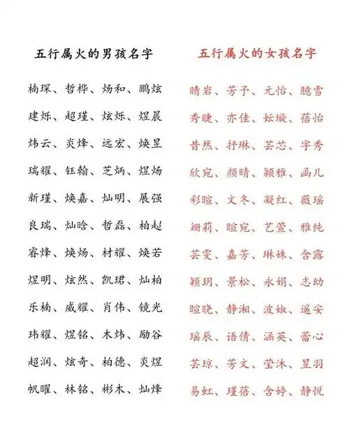 根据周易生辰八字给宝宝起名字_周易八字测名起名_生辰五行八字起名