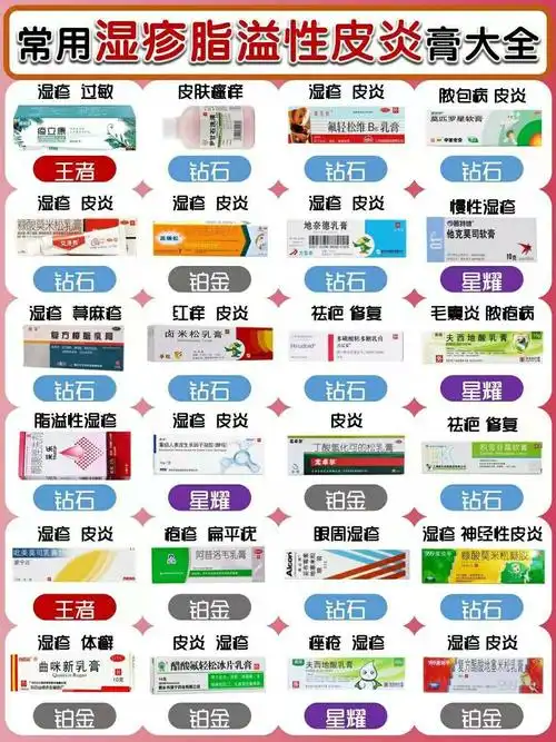 平价药膏测评 轻松治好皮肤病_药膏_皮肤病_测评_祛痘_荨麻疹_医疗