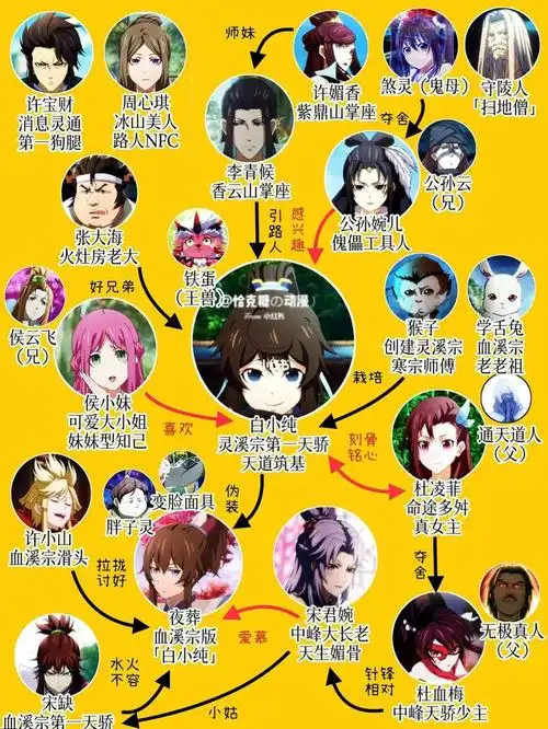 一张图认识一部动漫:一念永恒91