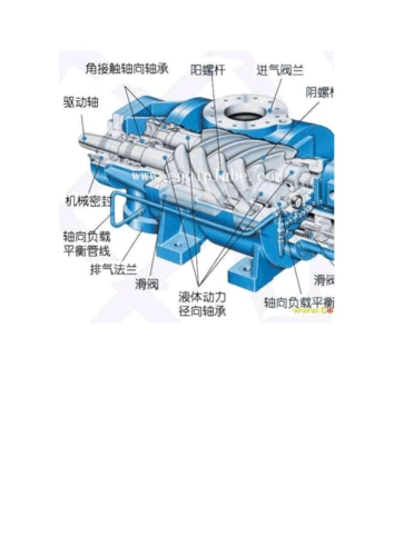 螺杆压缩机工作原理示意图_word文档在线阅读与下载_无忧文档