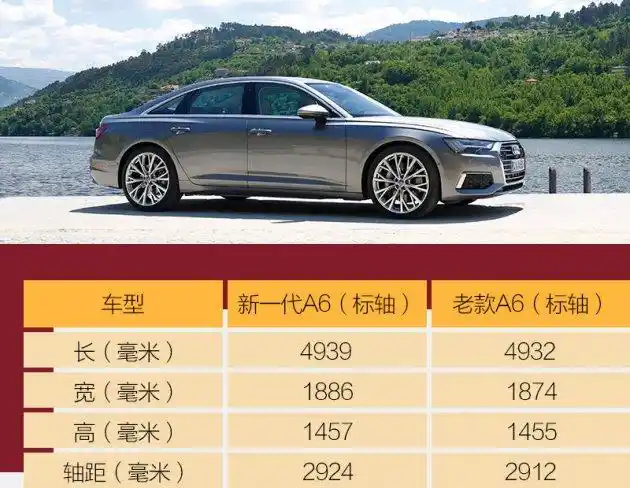 年轻人或许更适合它 海外试驾全新一代奥迪a6