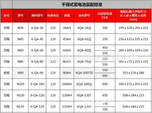 12v200ah船王蓄电池n200船检ccs认证蓄电池aokly奥克莱6-cqa-210