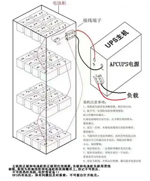 apcups电源和蓄电池组的安装连接方法图文介绍