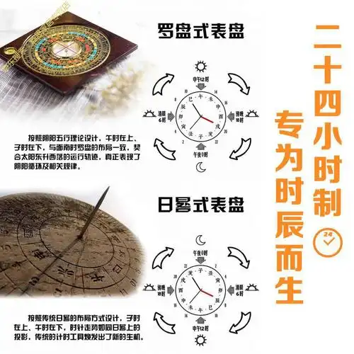 24小时制十二时辰挂钟子午流注经络太极中医养生传统文化挂表黑框如图