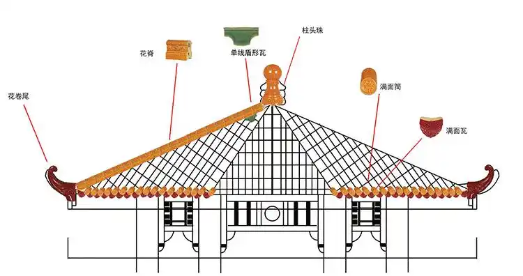 琉璃瓦全瓷琉璃瓦屋顶陶瓷瓦片新农村佛山仿古建筑玫瑰红中式全瓷琉璃
