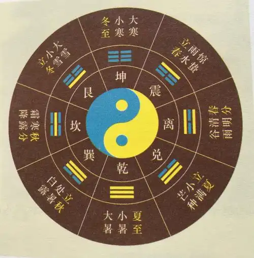 浅谈二十四节气立春