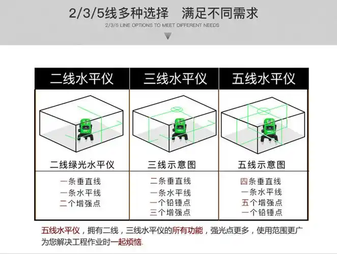 小型迷你红外线水平仪妙有绿光水平仪激光2线3线5线平水仪高精度自动