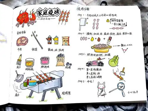 菜谱手帐|手绘家庭烧烤清单 - 简书