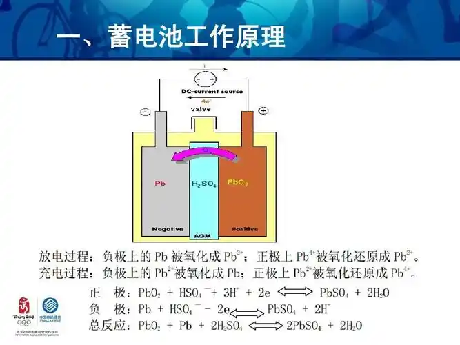 与维护1ppt 第3页 (共28页,当前第3页) 你可能喜欢 铅酸蓄电池原理