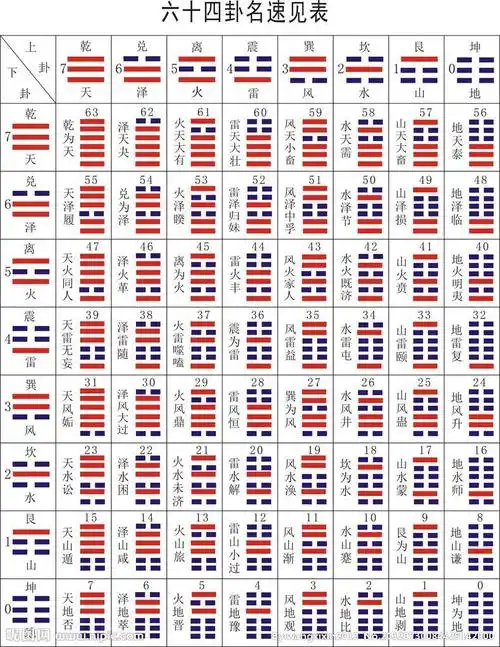 东方六爻周易排盘起卦软件有电脑和手机androidapppad平板应用卦例本