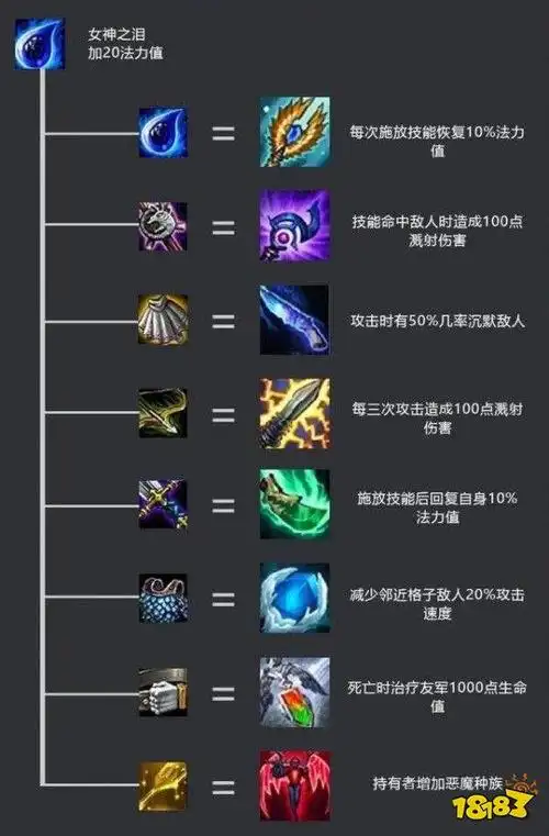 云顶之弈装备图鉴大全装备合成高清图多图