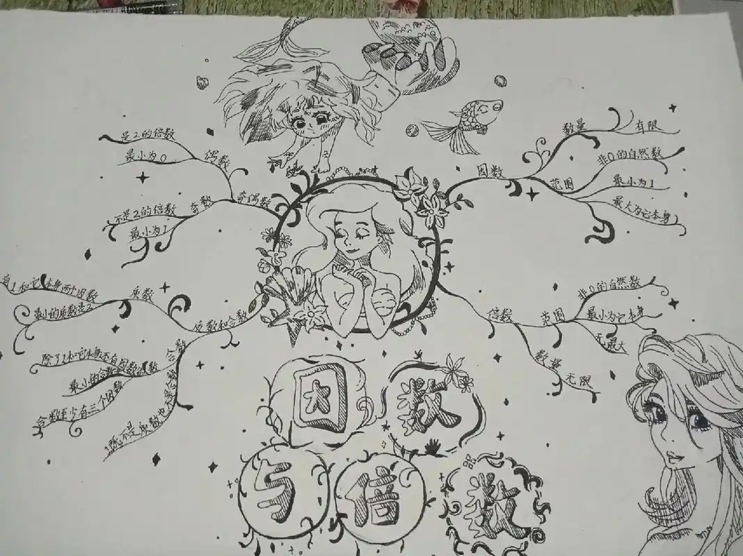 五年级下册数学的思维导图准备好啦! 宝子们作业写完了吗?