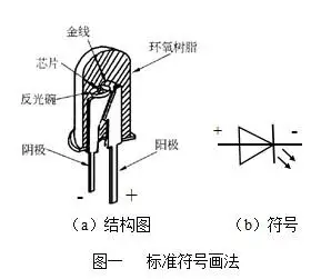 哪边是正极 如下图所示,是各种二极管在电路中的表式符号,图中正负极