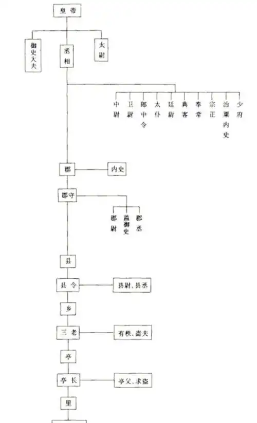武则天太聪明了她发明了一种用人制度很多男人都想不出来