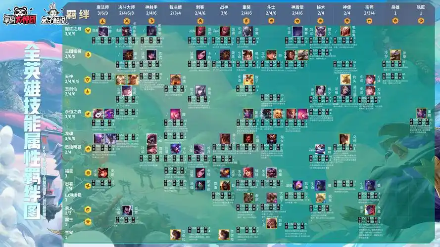 云顶之弈s4.5全英雄羁绊图详解